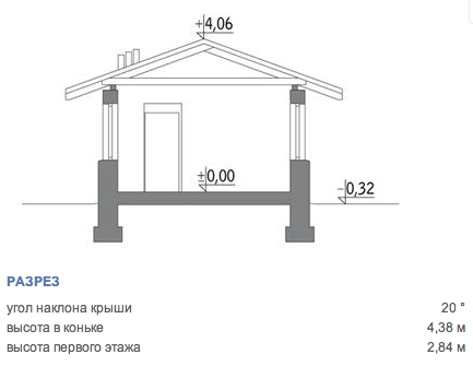 https://petrozavodsk.tgv-stroy.ru/storage/app/uploads/public/65d/c2c/e1b/65dc2ce1bb211877721465.png